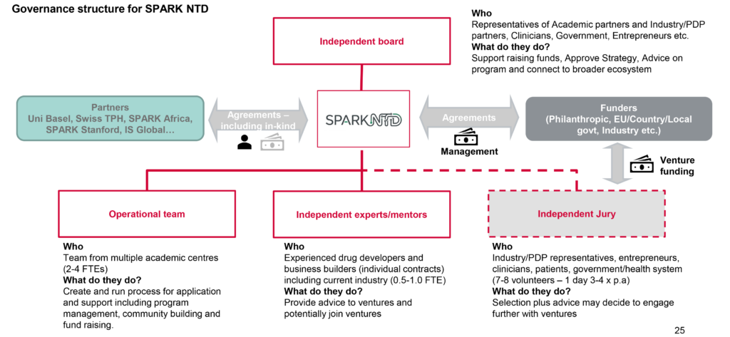 governance1